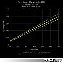 Load image into Gallery viewer, 034Motorsport 3.0T TFSI Supercharger 179mm Crank Pulley Upgrade - B8/B8.5 Audi S4/S5/Q5/SQ5, C7 Audi A6/A7