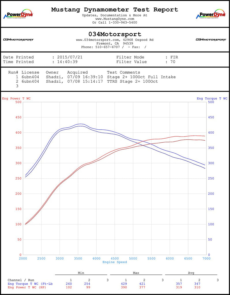 034 Motorsport Audi TT RS 2.5 TFSI Carbon Fiber Cold Air Intake System