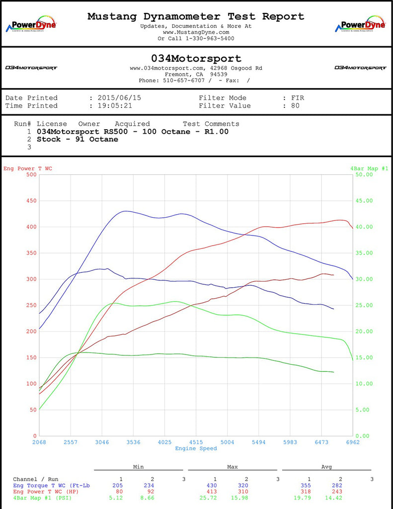 034Motorsport RS500 Turbo Upgrade Kit & Tuning Package for 8J (MkII) Audi TTRS 2.5 TFSI