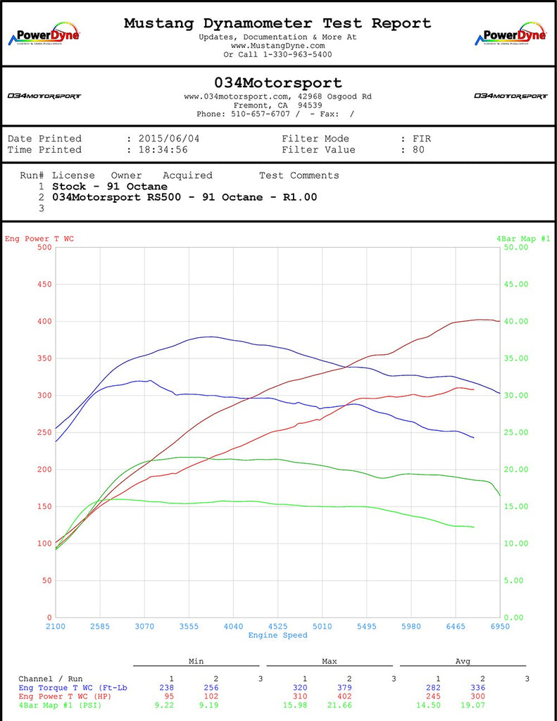 034Motorsport RS500 Turbo Upgrade Kit & Tuning Package for 8J (MkII) Audi TTRS 2.5 TFSI