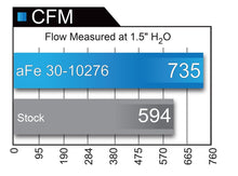 Load image into Gallery viewer, aFe Magnum FLOW Pro 5R Air Filter 14-17 Porsche 911 (991) Turbo S H6 3.8L (tt)