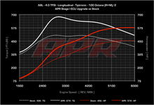 Load image into Gallery viewer, APR - ECU Upgrade - Audi A8 4.0 TFSI V8