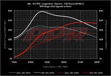 Load image into Gallery viewer, APR - ECU Upgrade - Audi A8 4.0 TFSI V8