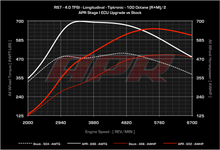 Load image into Gallery viewer, APR - ECU Upgrade - Audi C7 RS6 and RS7 4.0 TFSI V8