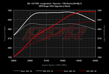 Load image into Gallery viewer, APR - ECU Upgrade - Audi D4 S8 4.0T TFSI