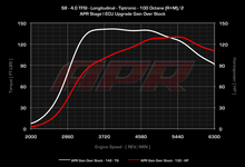 Load image into Gallery viewer, APR - ECU Upgrade - Audi D4 S8 4.0T TFSI