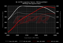 Load image into Gallery viewer, APR - ECU Upgrade - Audi D4 S8 4.0T TFSI