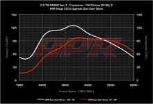 Load image into Gallery viewer, APR ECU Upgrade - VW Mk7, Mk7.5 GTI, GLI, Audi 8V A3, 8S TT, F3 Q3 2.0T