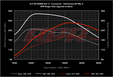 Load image into Gallery viewer, APR ECU Upgrade - VW Mk7, Mk7.5 GTI, GLI, Audi 8V A3, 8S TT, F3 Q3 2.0T