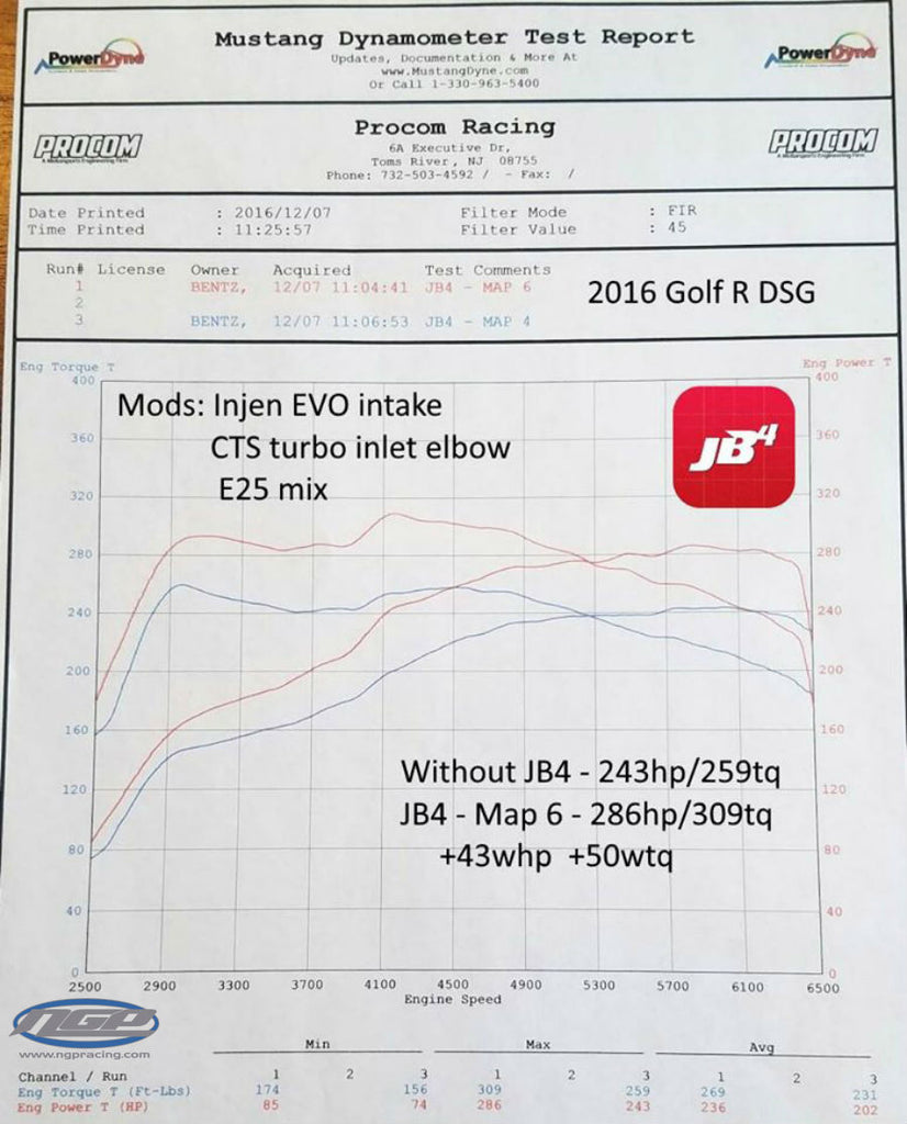 Burger Motorsports JB4 Performance Tuner - MQB 2.0T - Mk7 GTI , Audi A3 , Audi TT