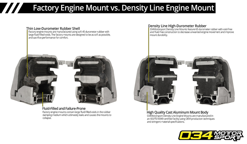 034 Motorsport - Motor Mount Pair, Density Line, Volkswagen Mk5 / Mk6 , Audi 8P A3 TDI Models