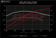 Load image into Gallery viewer, The APR 3.0 TFSI Ultracharger Throttle Body System 8R Chassis Q5 / SQ5