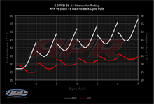 Load image into Gallery viewer, APR B8/B8.5 Q5 Front Mount Intercooler System (FMIC) - NLA