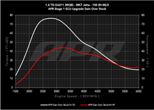 Load image into Gallery viewer, APR ECU UPGRADE - VW Mk7, Mk7.5 Golf, Sportwagen, Jetta 1.4T EA211