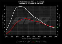 Load image into Gallery viewer, APR ECU UPGRADE - VW Mk7, Mk7.5 Golf, Sportwagen, Jetta 1.4T EA211