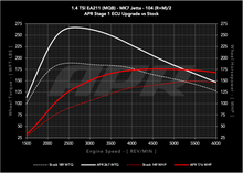 Load image into Gallery viewer, APR ECU UPGRADE - VW Mk7, Mk7.5 Golf, Sportwagen, Jetta 1.4T EA211