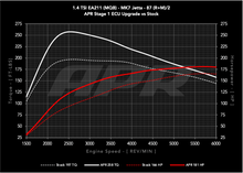 Load image into Gallery viewer, APR ECU UPGRADE - VW Mk7, Mk7.5 Golf, Sportwagen, Jetta 1.4T EA211