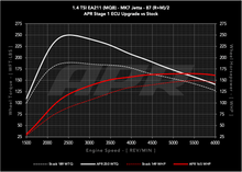 Load image into Gallery viewer, APR ECU UPGRADE - VW Mk7, Mk7.5 Golf, Sportwagen, Jetta 1.4T EA211