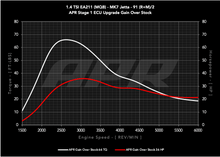 Load image into Gallery viewer, APR ECU UPGRADE - VW Mk7, Mk7.5 Golf, Sportwagen, Jetta 1.4T EA211