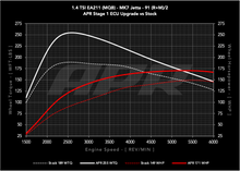 Load image into Gallery viewer, APR ECU UPGRADE - VW Mk7, Mk7.5 Golf, Sportwagen, Jetta 1.4T EA211