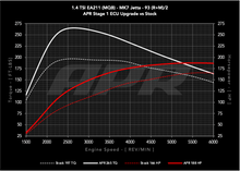 Load image into Gallery viewer, APR ECU UPGRADE - VW Mk7, Mk7.5 Golf, Sportwagen, Jetta 1.4T EA211