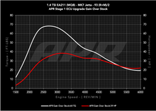 Load image into Gallery viewer, APR ECU UPGRADE - VW Mk7, Mk7.5 Golf, Sportwagen, Jetta 1.4T EA211