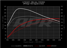 Load image into Gallery viewer, APR ECU Upgrade - VW Mk6 Jetta 1.4 TSI (EA211)