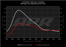 Load image into Gallery viewer, APR ECU Upgrade - VW Mk6 Jetta 1.4 TSI (EA211)