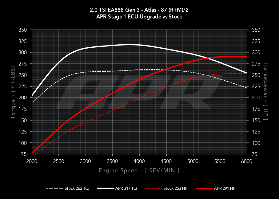 APR ECU Upgrade - 2018-2023 VW Atlas 2.0T IS20