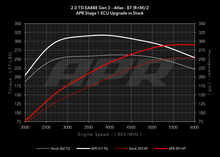 Load image into Gallery viewer, APR ECU Upgrade - 2018-2023 VW Atlas 2.0T IS20