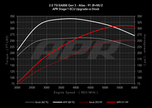 Load image into Gallery viewer, APR ECU Upgrade - 2018-2023 VW Atlas 2.0T IS20