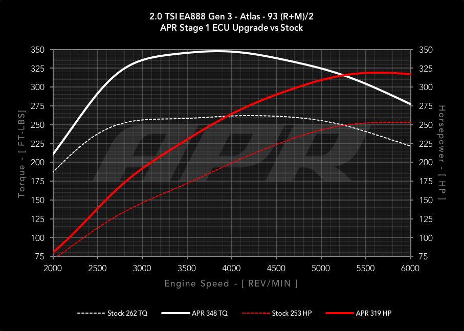 APR ECU Upgrade - 2018-2023 VW Atlas 2.0T IS20