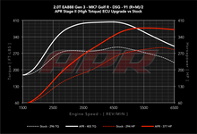 Load image into Gallery viewer, APR ECU Upgrade - 2.0 TSI Gen 3 IS38 Mk7, Mk7.5 Golf R,8V Audi S3, 8S TTS