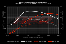 Load image into Gallery viewer, APR - ECU Upgrade - 2.0 TSI Generation 3  IS38 Turbocharger - VW Mk7, Mk7.5 GTI, GLI, Atlas, Audi 8V A3, 8S TT