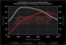 Load image into Gallery viewer, APR Carbon Fiber Intake System - VW Mk7, Mk7.5 Golf / GTI / Golf R / Audi 8V A3 / S3 / 8S TT / TTS - 2.0T TSI - Open Box - SOLD