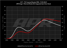 Load image into Gallery viewer, APR ECU Upgrade for the 2.0T 982 718 Cayman / Boxster