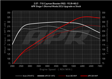Load image into Gallery viewer, APR ECU Upgrade for the 2.0T 982 718 Cayman / Boxster
