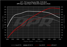 Load image into Gallery viewer, APR ECU Upgrade for the 2.0T 982 718 Cayman / Boxster