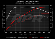 Load image into Gallery viewer, APR ECU UPGRADE - VW Mk8 GOLF R, Arteon, AUDI S3 2.0T EA888 GEN 4