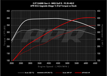 Load image into Gallery viewer, APR ECU UPGRADE - VW Mk8 GOLF R, Arteon, AUDI S3 2.0T EA888 GEN 4