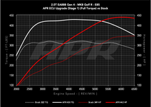 Load image into Gallery viewer, APR ECU UPGRADE - VW Mk8 GOLF R, Arteon, AUDI S3 2.0T EA888 GEN 4