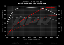 Load image into Gallery viewer, APR ECU UPGRADE - VW Mk8 GOLF R, Arteon, AUDI S3 2.0T EA888 GEN 4