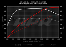 Load image into Gallery viewer, APR ECU UPGRADE - VW Mk8 GOLF R, Arteon, AUDI S3 2.0T EA888 GEN 4