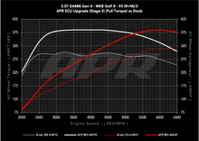Load image into Gallery viewer, APR ECU UPGRADE - VW Mk8 GOLF R, Arteon, AUDI S3 2.0T EA888 GEN 4