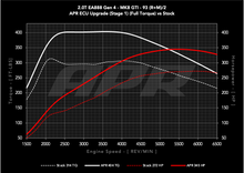 Load image into Gallery viewer, APR ECU UPGRADE - VW Mk8 GTI 2.0T EA888 GEN 4