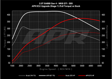 Load image into Gallery viewer, APR ECU UPGRADE - VW Mk8 GTI 2.0T EA888 GEN 4