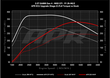 Load image into Gallery viewer, APR ECU UPGRADE - VW Mk8 GTI 2.0T EA888 GEN 4