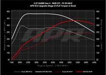 Load image into Gallery viewer, APR ECU UPGRADE - VW Mk8 GTI 2.0T EA888 GEN 4