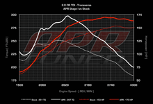Load image into Gallery viewer, APR ECU Upgrade -Mk5/Mk6/Mk7 Jetta / Sportwagen / Golf 2.0 TDI, NMS Passat 2.0 TDI, Audi A3 2.0 TDI