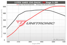 Load image into Gallery viewer, UNITRONIC AUDI 8V RS3, 8S TTRS 2.5T PERFORMANCE SOFTWARE